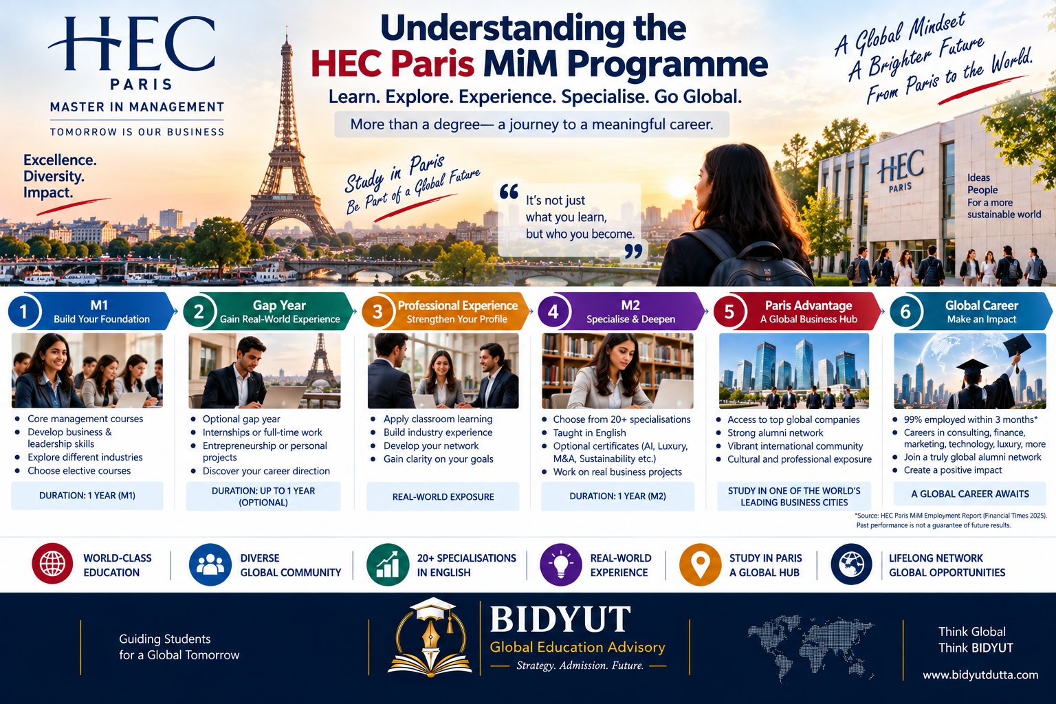 Indian student exploring HEC Paris MiM with M1 foundation gap year internships M2 specialisation and global career opportunities
