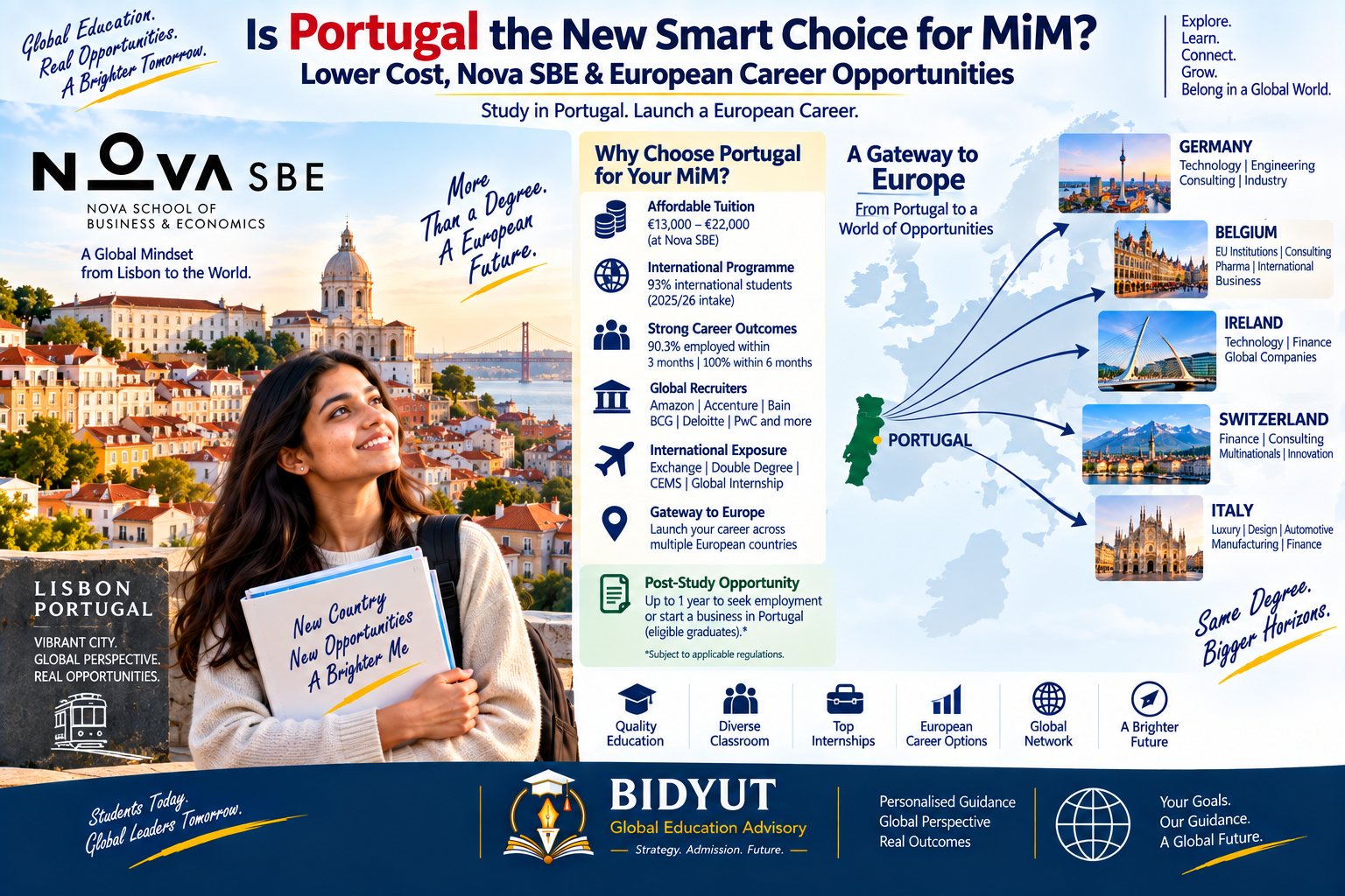 Indian student exploring MiM in Portugal at Nova SBE with affordable tuition CEMS international exposure and European career opportunities