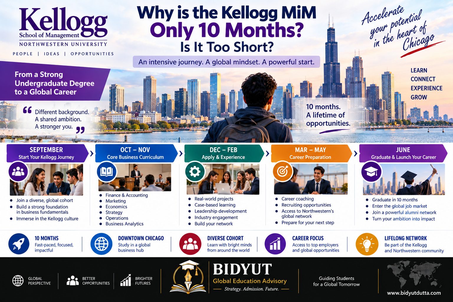 Indian student exploring Kellogg 10-month MiM programme accelerated curriculum Chicago experience and career opportunities