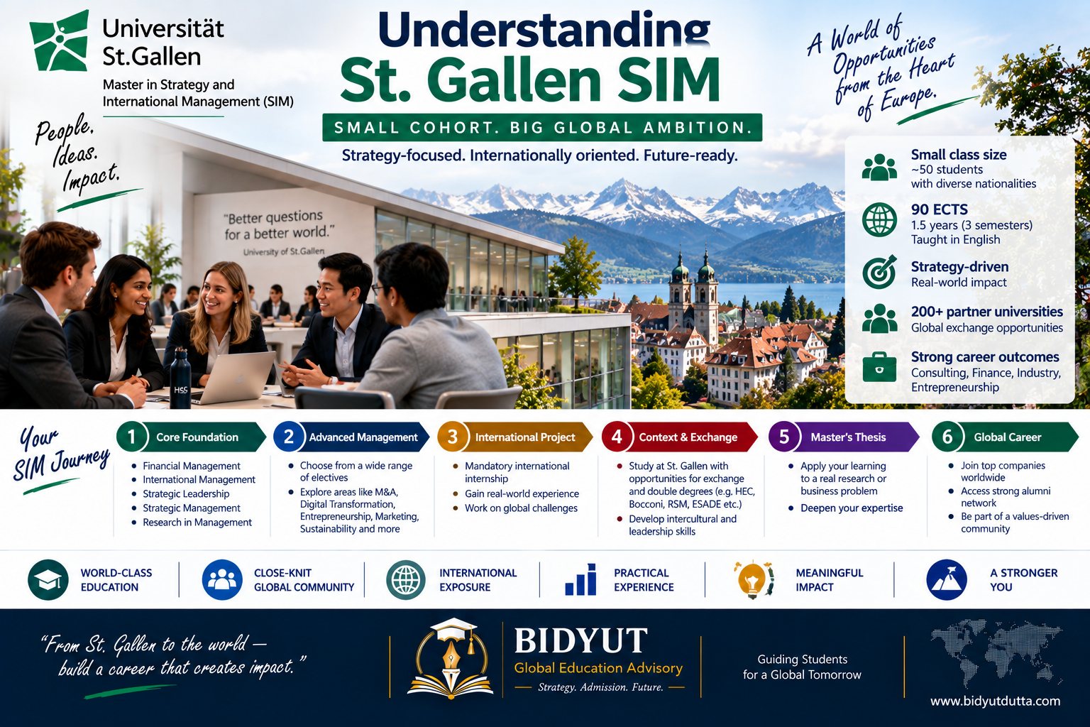 Indian student exploring St Gallen SIM small cohort strategy curriculum international internship and global career opportunities