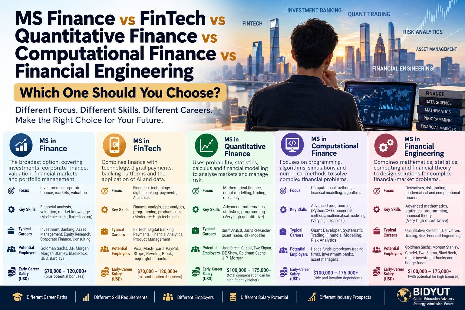MS Finance vs FinTech vs Quantitative Finance vs Computational Finance vs Financial Engineering career comparison