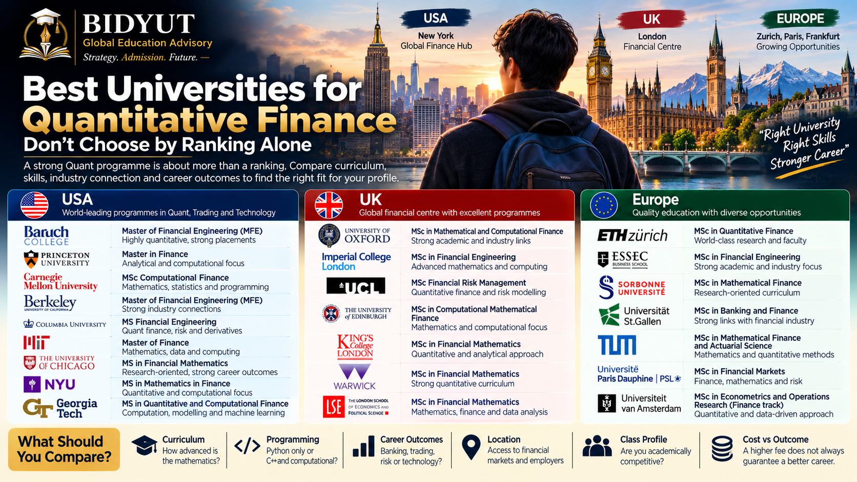 Best universities for Quantitative Finance, Financial Engineering and Computational Finance in USA, UK and Europe