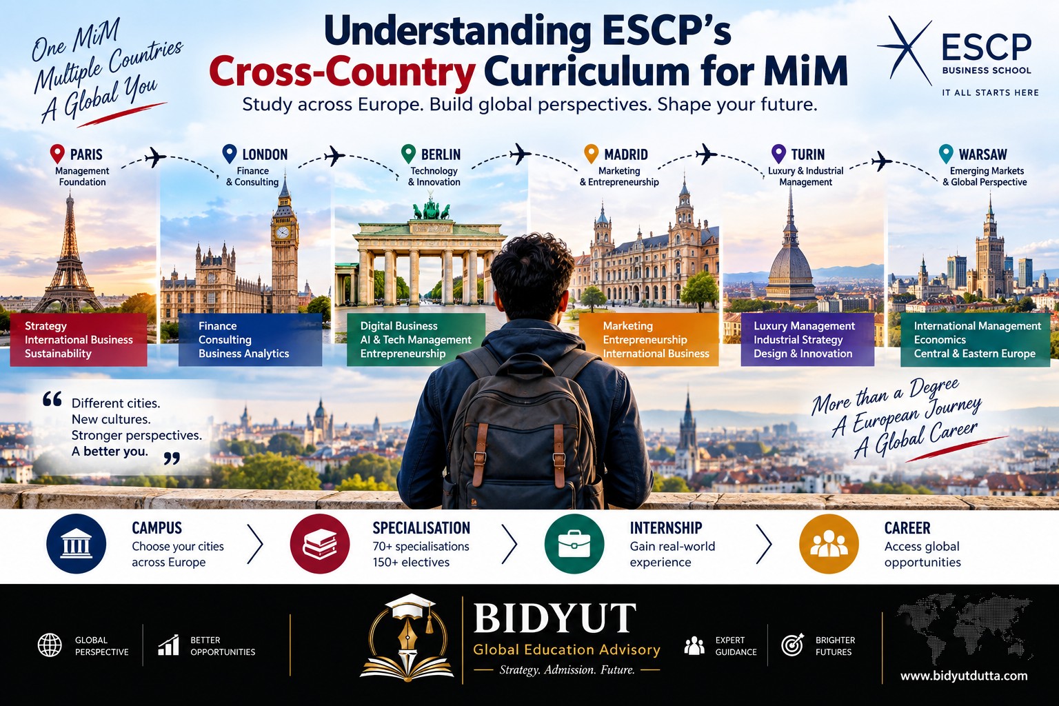 Indian student exploring ESCP MiM cross-country curriculum across European campuses