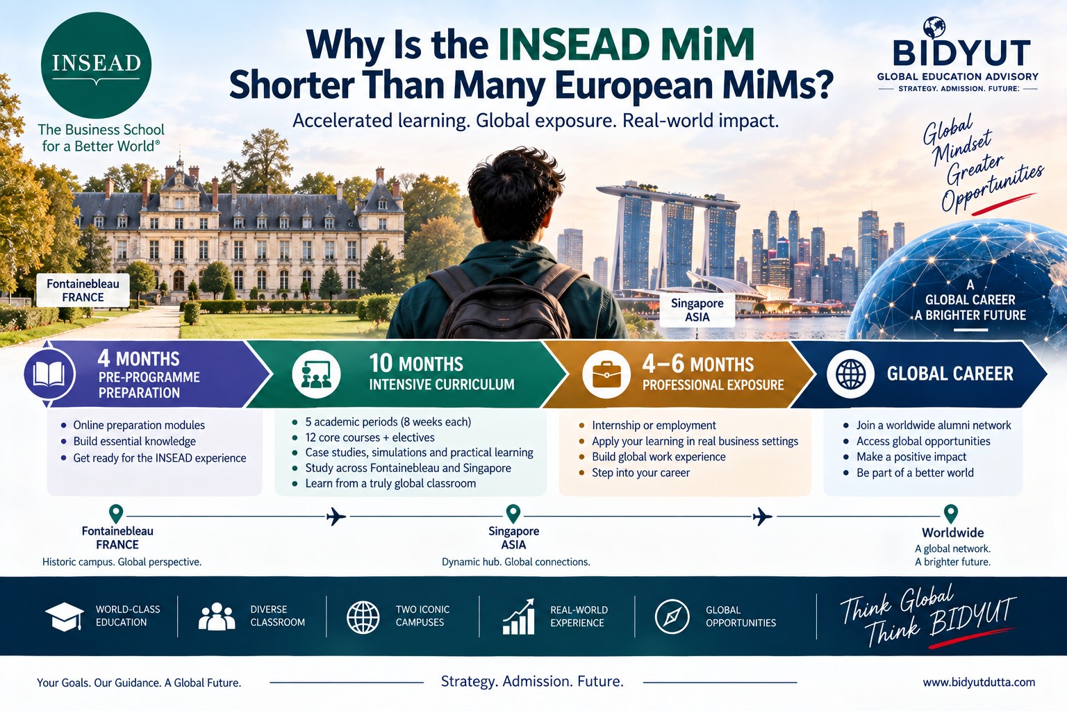 Student exploring INSEAD MiM duration accelerated curriculum Fontainebleau Singapore and global career opportunities