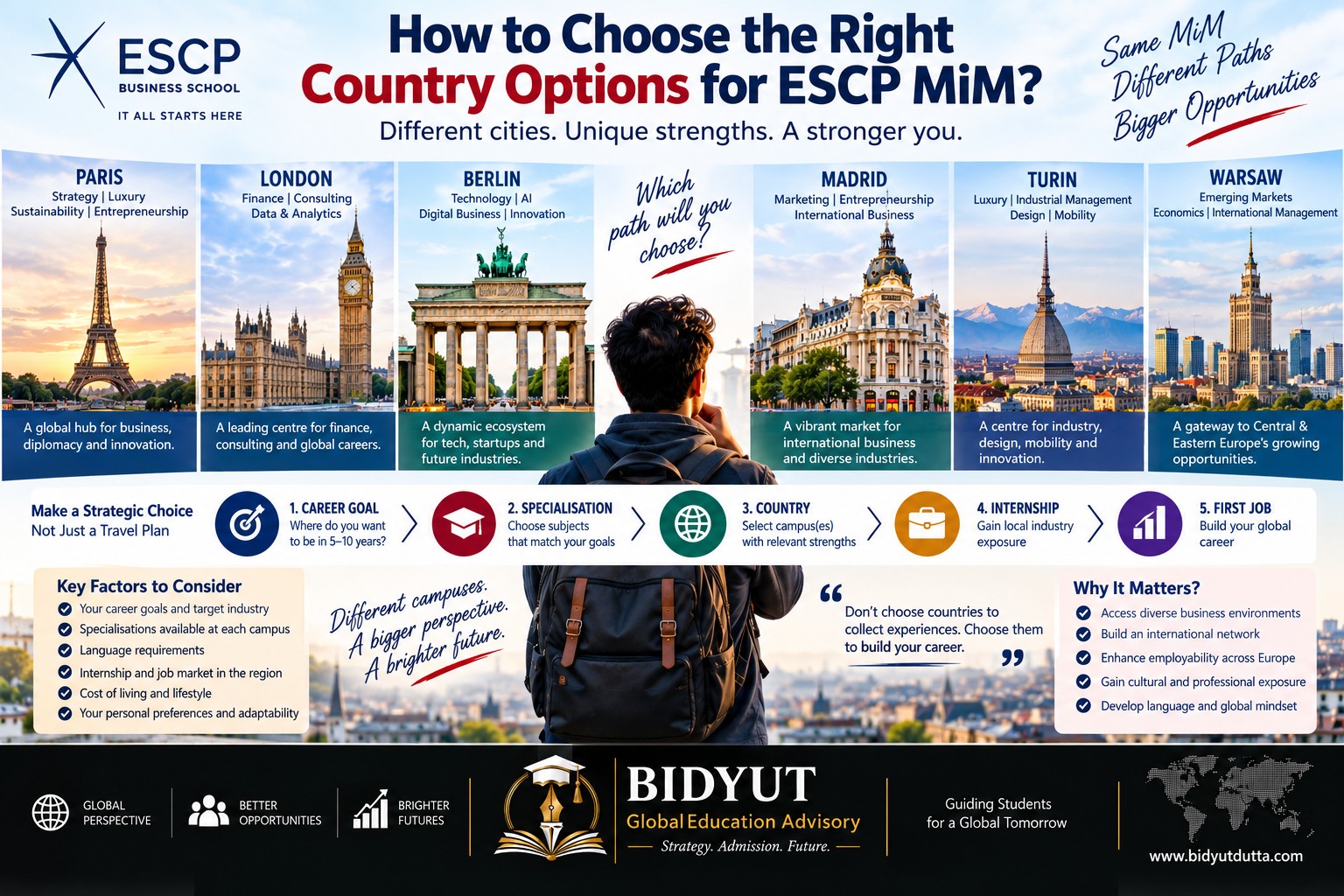 Indian student choosing ESCP MiM campuses across Paris London Berlin Madrid Turin and Warsaw based on career goals