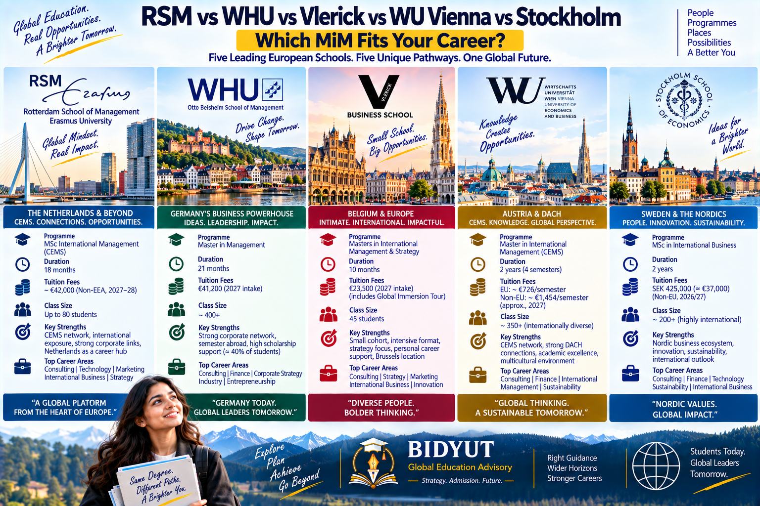 Indian student comparing RSM WHU Vlerick WU Vienna and Stockholm MiM programmes for European careers consulting strategy and international management