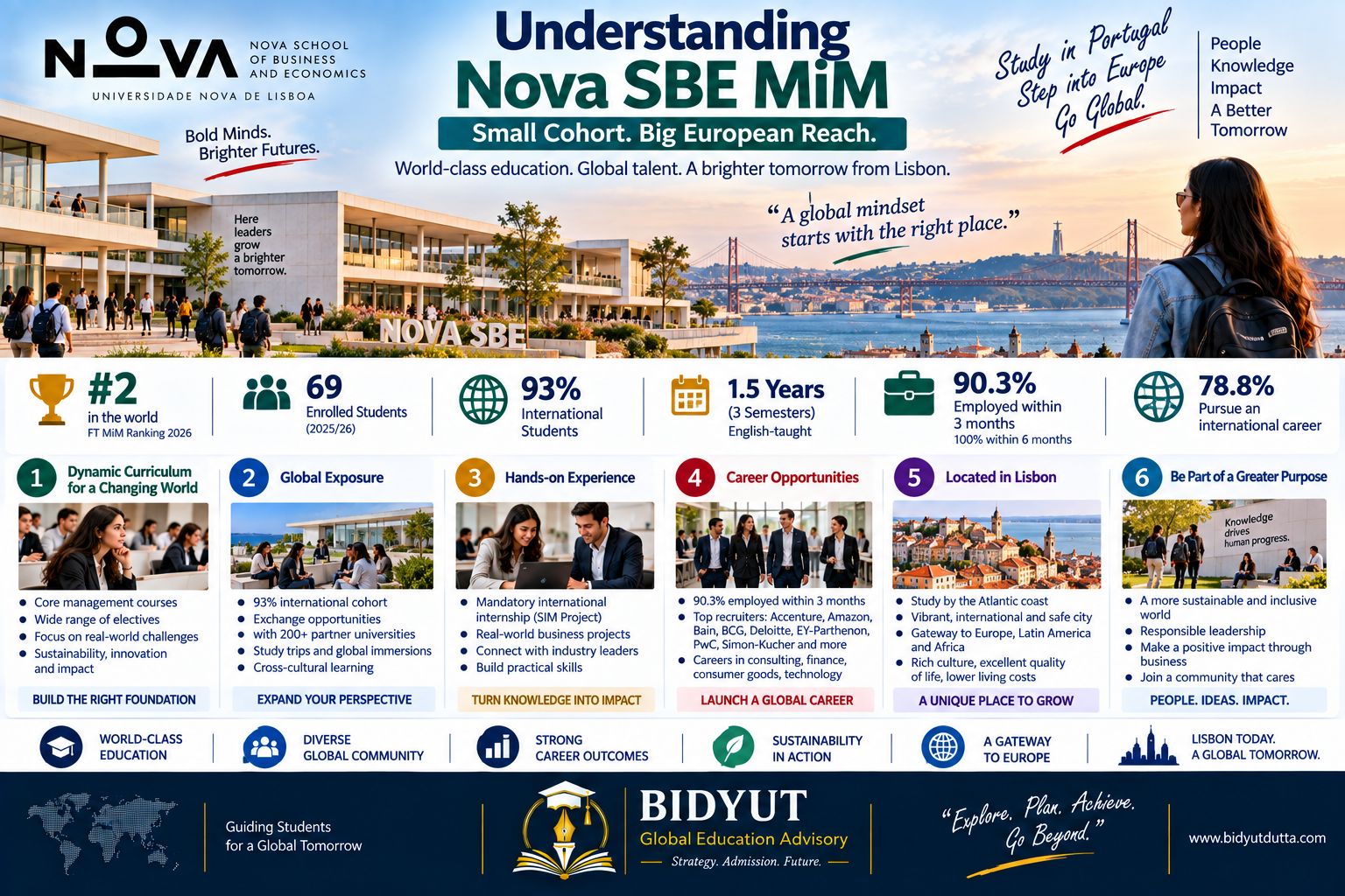 Indian student exploring Nova SBE International MiM in Portugal with small global cohort European career opportunities and Lisbon business environment