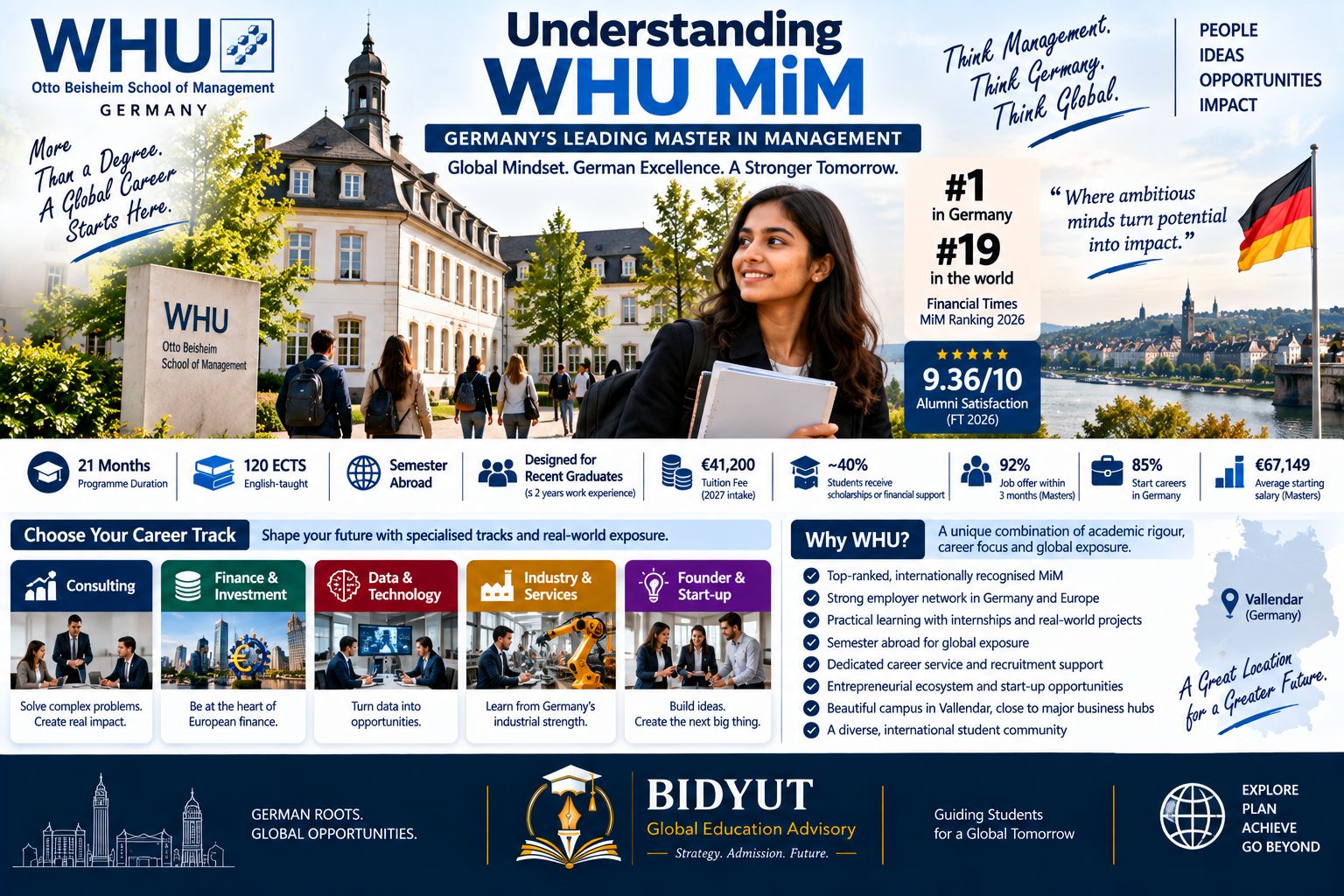 Indian student exploring WHU Master in Management in Germany with consulting finance technology entrepreneurship and career opportunities