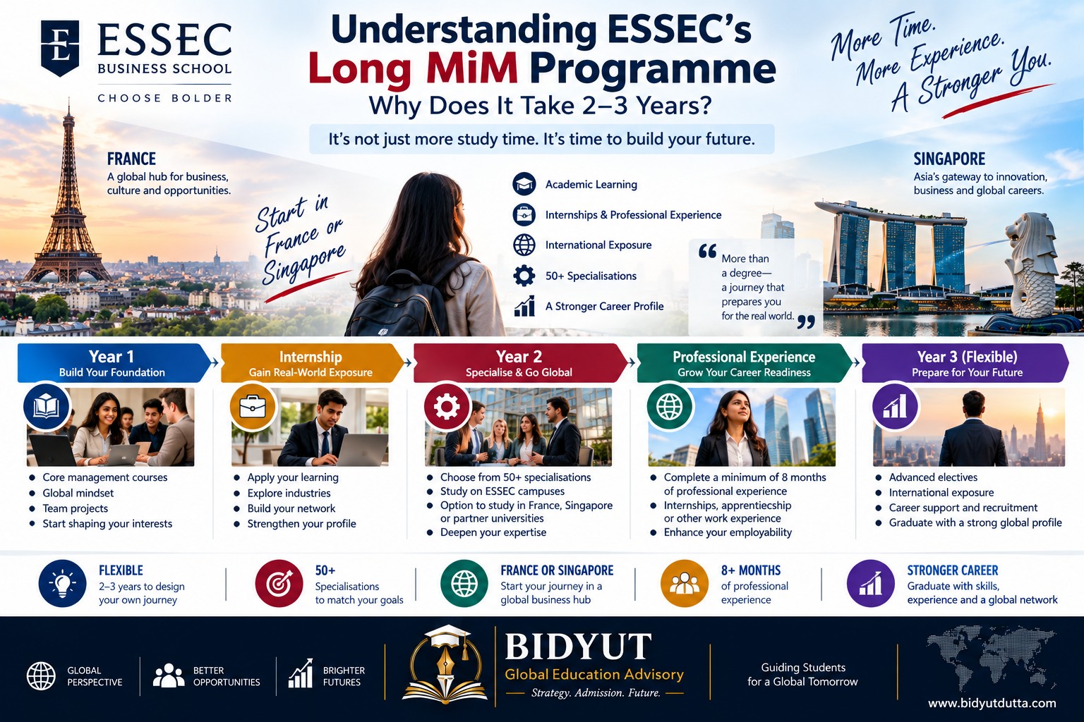 Indian student exploring ESSEC MiM Flexible Track with France Singapore internships specialisations and professional experience