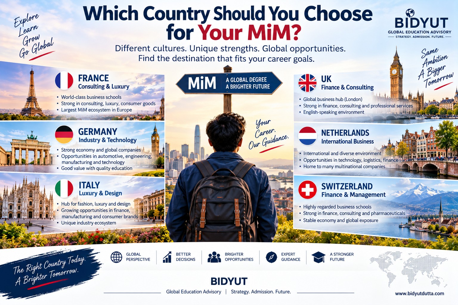 Indian student comparing the best countries for MiM including France UK Germany Netherlands Italy and Switzerland