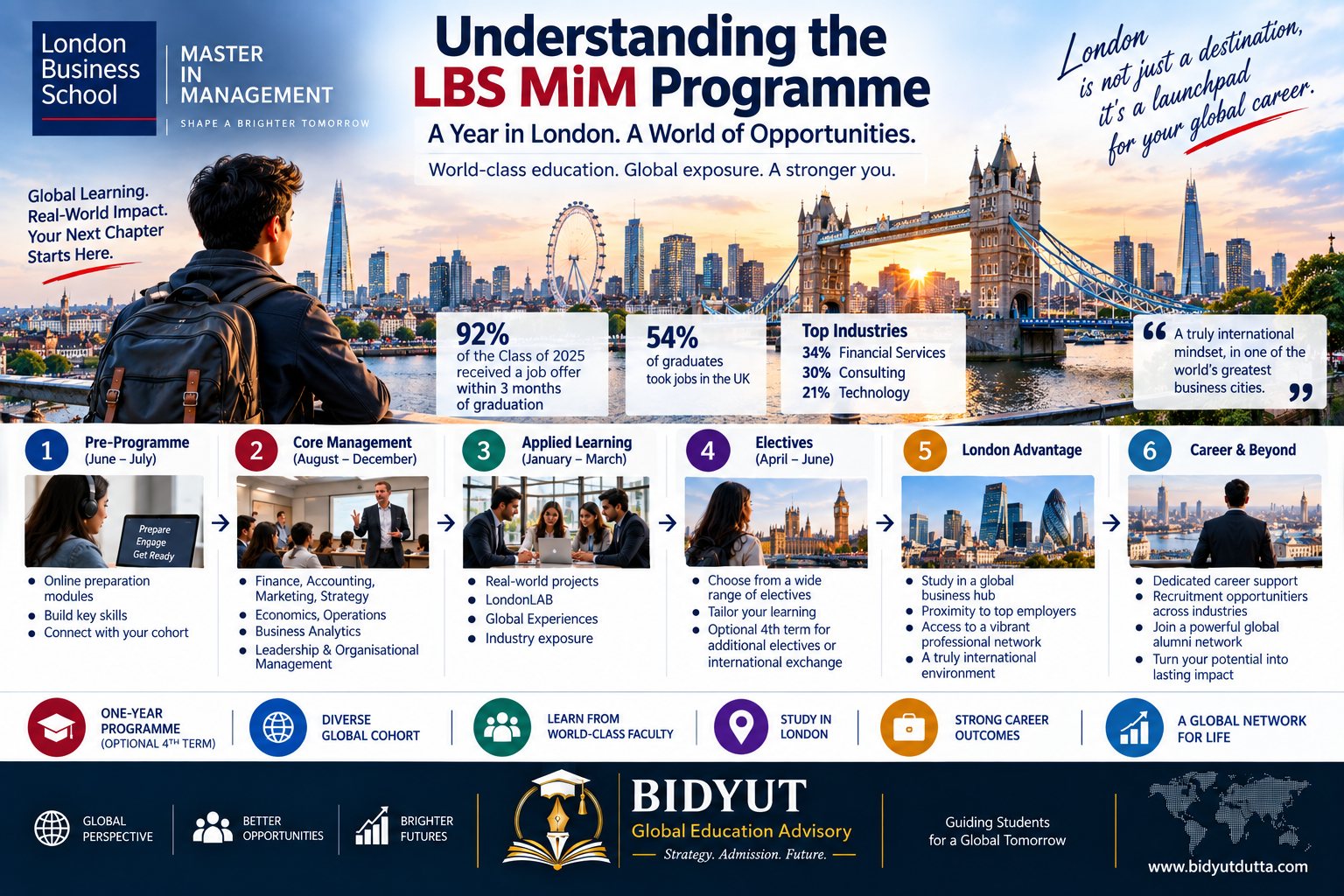 Indian student exploring London Business School MiM curriculum London business ecosystem and global career opportunities
