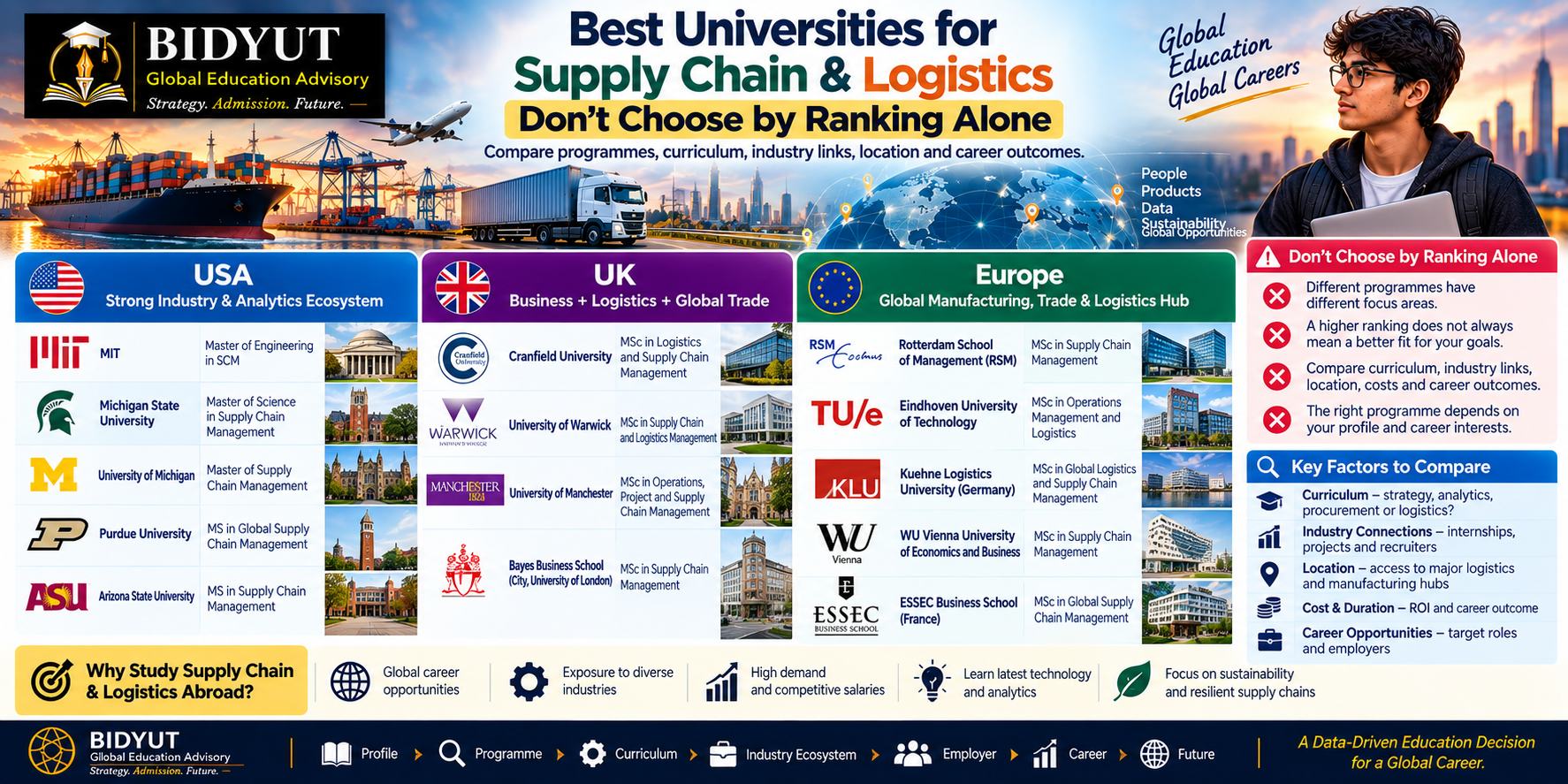 Best universities for Supply Chain Management and Logistics in USA, UK and Europe